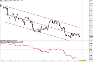 Crudo Brent - Crudo Ligero